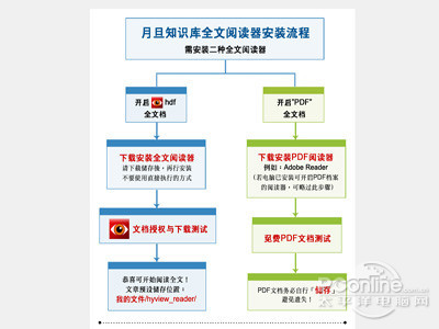 hyl文件的打开方式