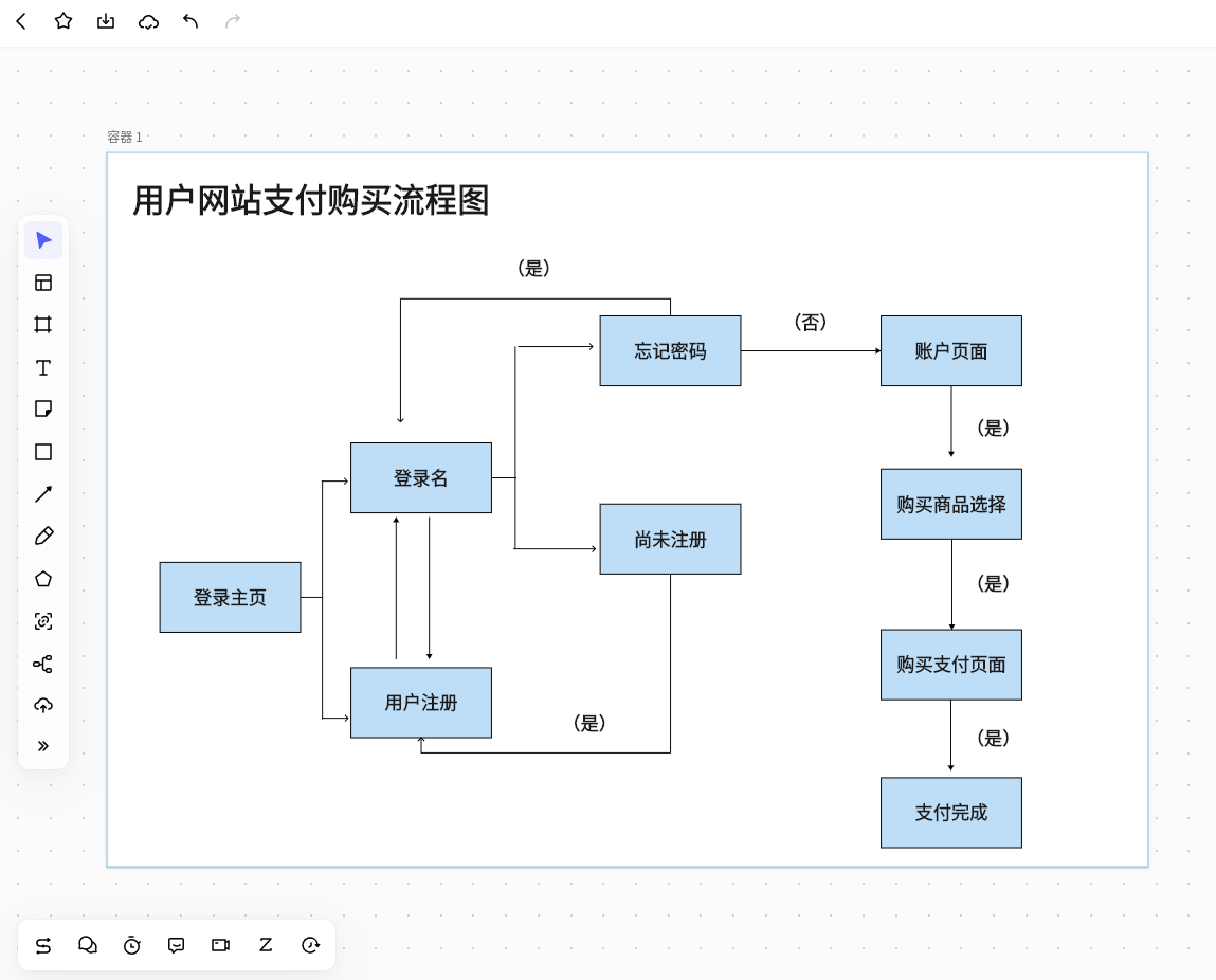 WPS流程图制作：Mac用户从零到一的专业指南