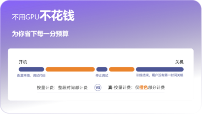图形用户界面, 应用程序, 网站

AI 生成的内容可能不正确。