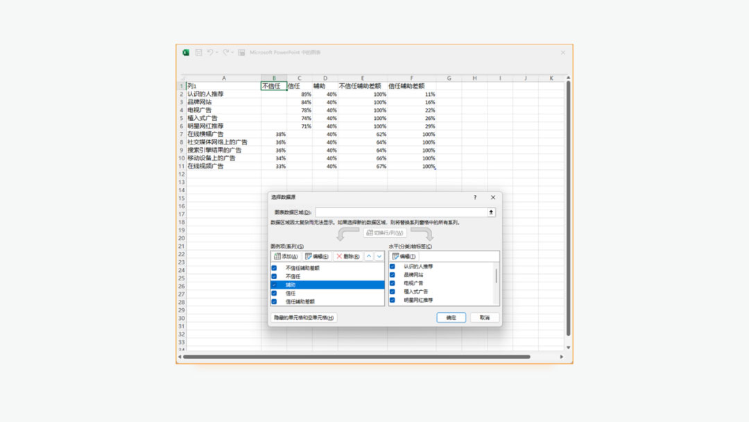 PPT旋风图数据计算