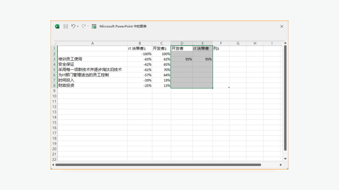 PPT蝴蝶图数据编辑
