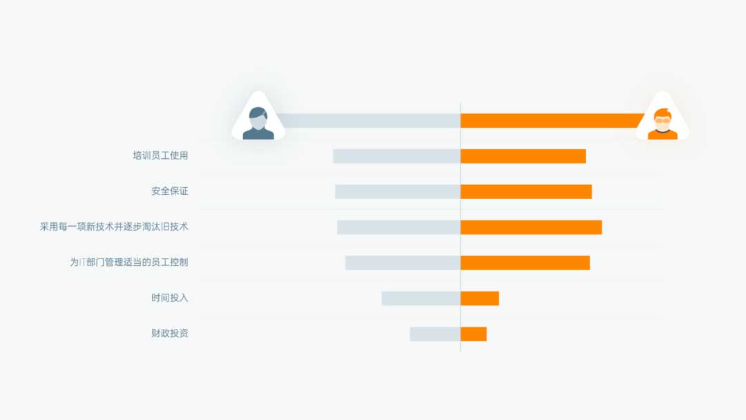 PPT蝴蝶图数美化