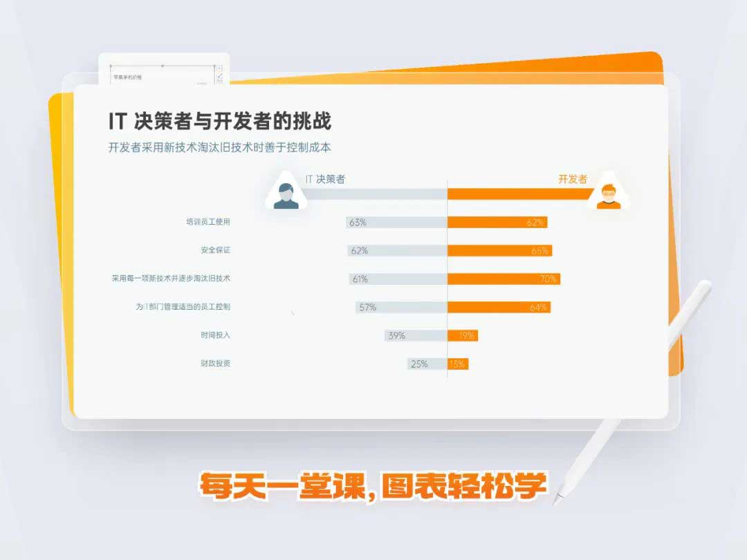 PPT蝴蝶图最终效果