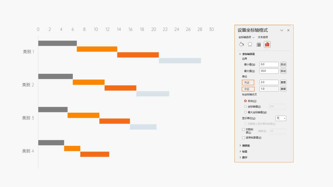 PPT周期排列表坐标轴