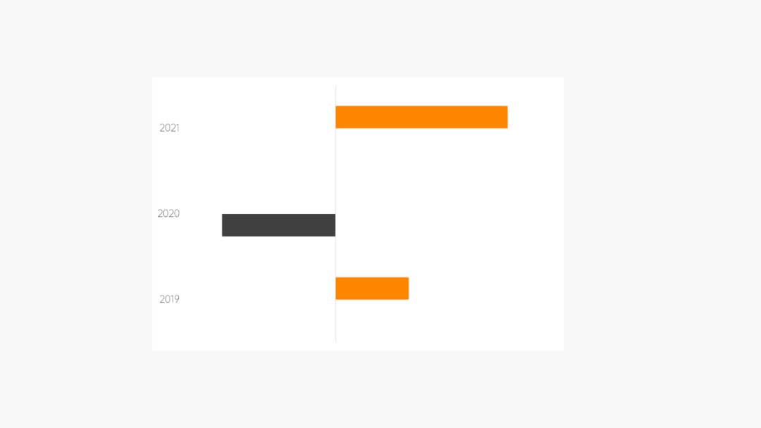分割式多项图填充