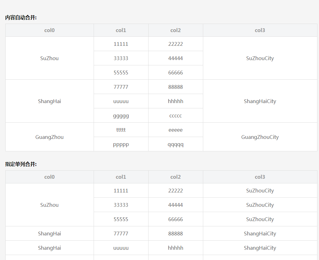 表格单元格合并插件tablesMergeCell.js